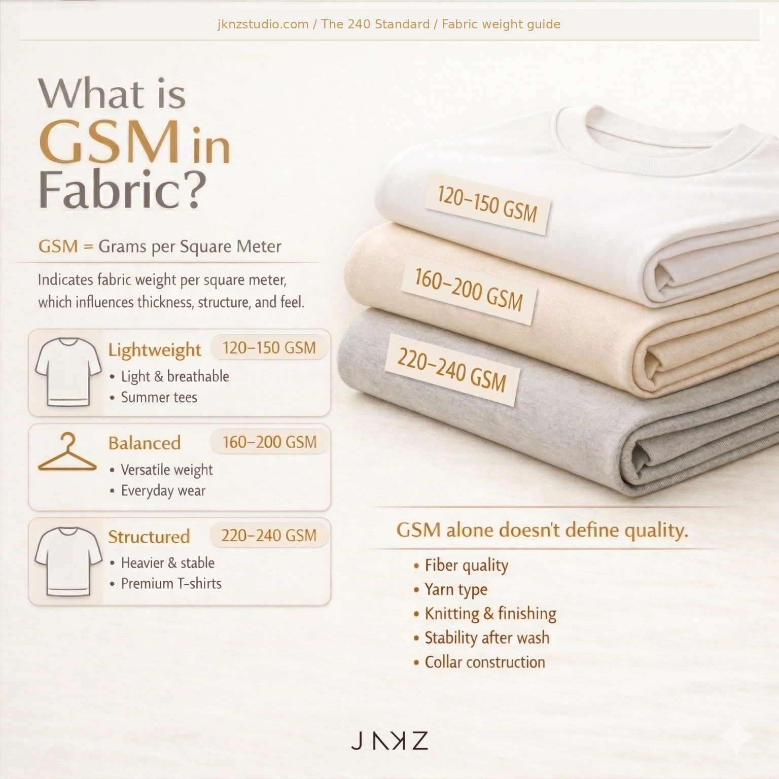 240 GSM and Long Staple Cotton: What Really Defines Fabric Quality?